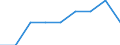 International Standard Classification of Education (ISCED 2011): All ISCED 2011 levels / Unit of measure: Percentage of total employment / Geopolitical entity (reporting): United Kingdom