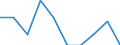 International Standard Classification of Education (ISCED 2011): All ISCED 2011 levels / Unit of measure: Percentage of total employment / Geopolitical entity (reporting): Montenegro