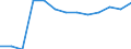 International Standard Classification of Education (ISCED 2011): All ISCED 2011 levels / Unit of measure: Percentage of total employment / Geopolitical entity (reporting): Serbia