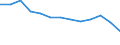 International Standard Classification of Education (ISCED 2011): Less than primary, primary and lower secondary education (levels 0-2) / Unit of measure: Thousand persons / Geopolitical entity (reporting): Belgium