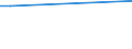 International Standard Classification of Education (ISCED 2011): Less than primary, primary and lower secondary education (levels 0-2) / Unit of measure: Thousand persons / Geopolitical entity (reporting): Bulgaria