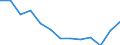 International Standard Classification of Education (ISCED 2011): Less than primary, primary and lower secondary education (levels 0-2) / Unit of measure: Thousand persons / Geopolitical entity (reporting): Denmark