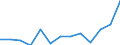 International Standard Classification of Education (ISCED 2011): Less than primary, primary and lower secondary education (levels 0-2) / Unit of measure: Thousand persons / Geopolitical entity (reporting): Germany