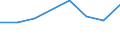 International Standard Classification of Education (ISCED 2011): Less than primary, primary and lower secondary education (levels 0-2) / Unit of measure: Thousand persons / Geopolitical entity (reporting): Estonia