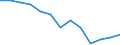 International Standard Classification of Education (ISCED 2011): Less than primary, primary and lower secondary education (levels 0-2) / Unit of measure: Thousand persons / Geopolitical entity (reporting): Greece