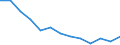 International Standard Classification of Education (ISCED 2011): Less than primary, primary and lower secondary education (levels 0-2) / Unit of measure: Thousand persons / Geopolitical entity (reporting): France
