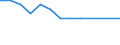 International Standard Classification of Education (ISCED 2011): Less than primary, primary and lower secondary education (levels 0-2) / Unit of measure: Thousand persons / Geopolitical entity (reporting): Cyprus