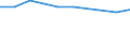 International Standard Classification of Education (ISCED 2011): Less than primary, primary and lower secondary education (levels 0-2) / Unit of measure: Thousand persons / Geopolitical entity (reporting): Luxembourg
