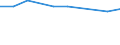 Internationale Standardklassifikation des Bildungswesens (ISCED 2011): Unterhalb des Primarbereichs, Primarbereich und Sekundarbereich I (Stufen 0-2) / Maßeinheit: Tausend Personen / Geopolitische Meldeeinheit: Luxemburg