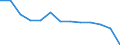 International Standard Classification of Education (ISCED 2011): Less than primary, primary and lower secondary education (levels 0-2) / Unit of measure: Thousand persons / Geopolitical entity (reporting): Austria