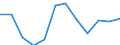 International Standard Classification of Education (ISCED 2011): Less than primary, primary and lower secondary education (levels 0-2) / Unit of measure: Thousand persons / Geopolitical entity (reporting): Poland