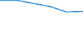 International Standard Classification of Education (ISCED 2011): Less than primary, primary and lower secondary education (levels 0-2) / Unit of measure: Thousand persons / Geopolitical entity (reporting): Romania