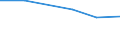 Internationale Standardklassifikation des Bildungswesens (ISCED 2011): Unterhalb des Primarbereichs, Primarbereich und Sekundarbereich I (Stufen 0-2) / Maßeinheit: Tausend Personen / Geopolitische Meldeeinheit: Rumänien