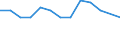 International Standard Classification of Education (ISCED 2011): Less than primary, primary and lower secondary education (levels 0-2) / Unit of measure: Thousand persons / Geopolitical entity (reporting): Slovenia