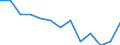 International Standard Classification of Education (ISCED 2011): Less than primary, primary and lower secondary education (levels 0-2) / Unit of measure: Thousand persons / Geopolitical entity (reporting): Sweden