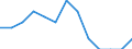 International Standard Classification of Education (ISCED 2011): Less than primary, primary and lower secondary education (levels 0-2) / Unit of measure: Thousand persons / Geopolitical entity (reporting): Iceland