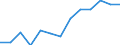 Statistical classification of economic activities in the European Community (NACE Rev. 2): Total (aggregate changing according to the context) / Unit of measure: Thousand persons / Geopolitical entity (reporting): Belgium