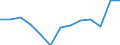 Statistical classification of economic activities in the European Community (NACE Rev. 2): Total (aggregate changing according to the context) / Unit of measure: Thousand persons / Geopolitical entity (reporting): Greece