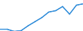 Statistical classification of economic activities in the European Community (NACE Rev. 2): Total (aggregate changing according to the context) / Unit of measure: Thousand persons / Geopolitical entity (reporting): Spain