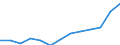 Statistical classification of economic activities in the European Community (NACE Rev. 2): Total (aggregate changing according to the context) / Unit of measure: Thousand persons / Geopolitical entity (reporting): France