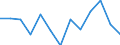 Statistical classification of economic activities in the European Community (NACE Rev. 2): Total (aggregate changing according to the context) / Unit of measure: Thousand persons / Geopolitical entity (reporting): Croatia