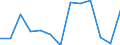 Statistical classification of economic activities in the European Community (NACE Rev. 2): Total (aggregate changing according to the context) / Unit of measure: Thousand persons / Geopolitical entity (reporting): Italy