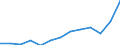 Statistical classification of economic activities in the European Community (NACE Rev. 2): Total (aggregate changing according to the context) / Unit of measure: Thousand persons / Geopolitical entity (reporting): Cyprus