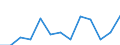 Statistical classification of economic activities in the European Community (NACE Rev. 2): Total (aggregate changing according to the context) / Unit of measure: Thousand persons / Geopolitical entity (reporting): Luxembourg