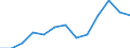 Statistical classification of economic activities in the European Community (NACE Rev. 2): Total (aggregate changing according to the context) / Unit of measure: Thousand persons / Geopolitical entity (reporting): Hungary