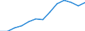 Statistical classification of economic activities in the European Community (NACE Rev. 2): Total (aggregate changing according to the context) / Unit of measure: Thousand persons / Geopolitical entity (reporting): Malta