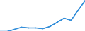 Statistical classification of economic activities in the European Community (NACE Rev. 2): Total (aggregate changing according to the context) / Unit of measure: Thousand persons / Geopolitical entity (reporting): Netherlands