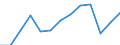 Statistical classification of economic activities in the European Community (NACE Rev. 2): Total (aggregate changing according to the context) / Unit of measure: Thousand persons / Geopolitical entity (reporting): Austria