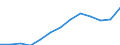 Statistical classification of economic activities in the European Community (NACE Rev. 2): Total (aggregate changing according to the context) / Unit of measure: Thousand persons / Geopolitical entity (reporting): Poland