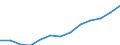 Statistical classification of economic activities in the European Community (NACE Rev. 2): Total (aggregate changing according to the context) / Unit of measure: Thousand persons / Geopolitical entity (reporting): Portugal