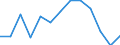 Statistical classification of economic activities in the European Community (NACE Rev. 2): Total (aggregate changing according to the context) / Unit of measure: Thousand persons / Geopolitical entity (reporting): Romania