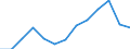 Statistical classification of economic activities in the European Community (NACE Rev. 2): Total (aggregate changing according to the context) / Unit of measure: Thousand persons / Geopolitical entity (reporting): Slovenia