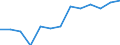 Statistical classification of economic activities in the European Community (NACE Rev. 2): Total (aggregate changing according to the context) / Unit of measure: Thousand persons / Geopolitical entity (reporting): Slovakia