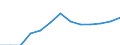 Statistical classification of economic activities in the European Community (NACE Rev. 2): Total (aggregate changing according to the context) / Unit of measure: Thousand persons / Geopolitical entity (reporting): Iceland