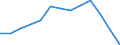 Statistical classification of economic activities in the European Community (NACE Rev. 2): Total (aggregate changing according to the context) / Unit of measure: Thousand persons / Geopolitical entity (reporting): Switzerland