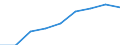 Statistical classification of economic activities in the European Community (NACE Rev. 2): Total (aggregate changing according to the context) / Unit of measure: Thousand persons / Geopolitical entity (reporting): United Kingdom