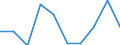 Statistical classification of economic activities in the European Community (NACE Rev. 2): Total (aggregate changing according to the context) / Unit of measure: Thousand persons / Geopolitical entity (reporting): Montenegro