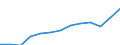 Statistical classification of economic activities in the European Community (NACE Rev. 2): Total (aggregate changing according to the context) / Unit of measure: Thousand persons / Geopolitical entity (reporting): Türkiye