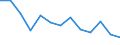 Statistical classification of economic activities in the European Community (NACE Rev. 2): Printing and reproduction of recorded media / Unit of measure: Thousand persons / Geopolitical entity (reporting): Belgium