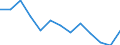 Statistical classification of economic activities in the European Community (NACE Rev. 2): Printing and reproduction of recorded media / Unit of measure: Thousand persons / Geopolitical entity (reporting): Denmark