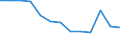 Statistical classification of economic activities in the European Community (NACE Rev. 2): Printing and reproduction of recorded media / Unit of measure: Thousand persons / Geopolitical entity (reporting): Germany