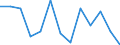 Statistical classification of economic activities in the European Community (NACE Rev. 2): Printing and reproduction of recorded media / Unit of measure: Thousand persons / Geopolitical entity (reporting): Estonia