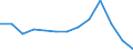 Statistical classification of economic activities in the European Community (NACE Rev. 2): Printing and reproduction of recorded media / Unit of measure: Thousand persons / Geopolitical entity (reporting): Spain