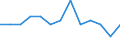 Statistical classification of economic activities in the European Community (NACE Rev. 2): Printing and reproduction of recorded media / Unit of measure: Thousand persons / Geopolitical entity (reporting): Cyprus