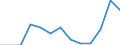 Statistical classification of economic activities in the European Community (NACE Rev. 2): Printing and reproduction of recorded media / Unit of measure: Thousand persons / Geopolitical entity (reporting): Latvia