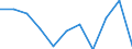 Statistical classification of economic activities in the European Community (NACE Rev. 2): Printing and reproduction of recorded media / Unit of measure: Thousand persons / Geopolitical entity (reporting): Lithuania